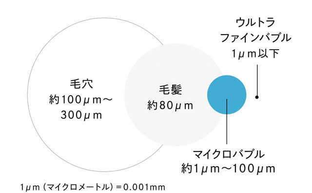 泡の特徴