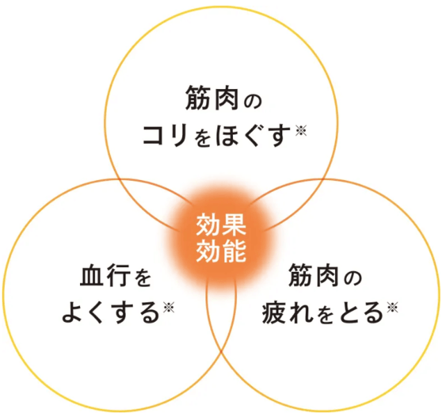 効果