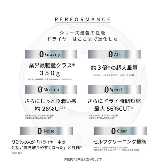 進化